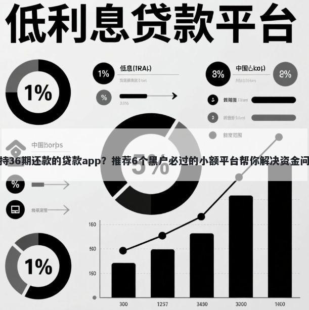 支持36期还款的贷款app？推荐6个黑户必过的小额平台帮你解决资金问题